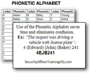 Phonetic Alphabet Web Card